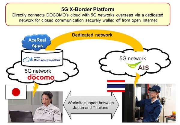 DOCOMO Develops 5G X-Border Platform to Directly Connect DOCOMO's Cloud with 5G Networks Overseas