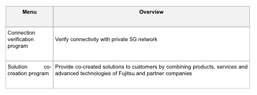 Fujitsu Launches Private 5G Services to Accelerate Customers' Digital Transformation