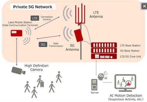 Fujitsu Launches Japan's First Commercial Private 5G Network