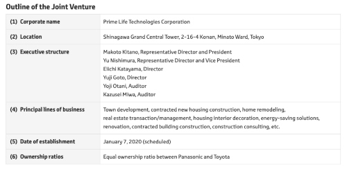 Panasonic and Toyota Confirm Location and Executive Structure of Town Development Joint Venture