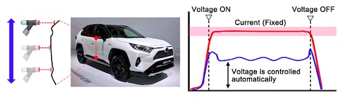 Toyota Develops New Paint Atomizer with Over 95 percent Coating Efficiency, Highest in the World