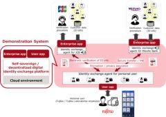 Fujitsu, JCB, and Mizuho Bank to Test Digital Identity Interoperability