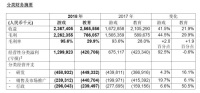 网龙公布2018年全年业绩  收益及经营溢利创新高