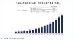 中国抗体（3681.HK）：商业化进程未来可期 