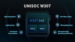 UNISOC 4G Watch Platform W307 Is Newly Upgraded 