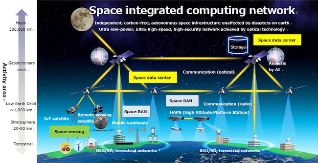 Airbus, NTT, DOCOMO and SKY Perfect JSAT Jointly Studying Connectivity Services from High-Altitude Platform Stations (HAPS)