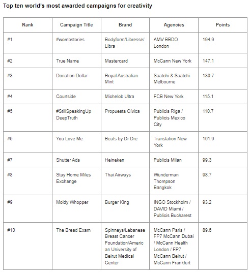 Brand Management - The 10 Most Authentic Global Brands