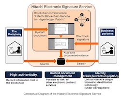 Hitachi Developed the Hitachi Electronic Signature Service, to Eliminate Personal Seals with High Authenticity of Information by Blockchain Technology