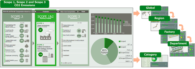 Fujitsu and Ridgelinez Launch Services to Visualize Customers' Carbon Footprint in Supply Chain
