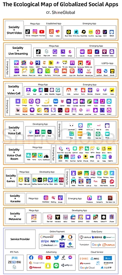 ShineGlobal Social Networking Market Report 2022: ByteDance, Match Group, Newborn Town & More Lead Industry Trends 