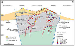 Austral Gold Announces Drill Results at Casposo-Manantiales