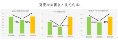 国投证券首予宝宝树集团“买入”评级 预计潜在上升空间57%