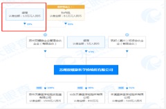 追踪前第一大客户实控人持股，贝康医疗关联交易深度解析