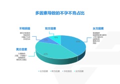 貝康醫療收購星博生物，產業外延到男科領域 