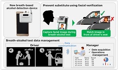 Field Testing New Breath-Alcohol Detection Device Equipped with Facial Recognition