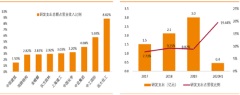 Broad Homes (02163.hk) to Intensify Its Leading Position Through Data-driven and Dual-driver Strategies