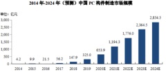 Broad Homes (02163.hk) to Intensify Its Leading Position Through Data-driven and Dual-driver Strategies