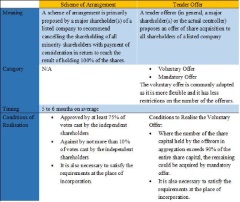 Hidden Arbitrage Opportunities behind Privatisation of CIMC-TianDa (0445.HK) May Significantly Increase Probability of Approval