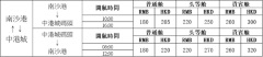 珠江船务中港城到广州南沙航线于1月13日复航