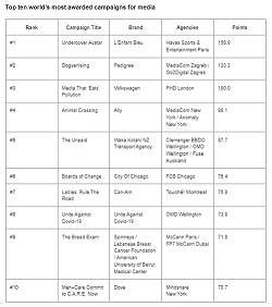 WARC Rankings 2022: Media 100 revealed - the world's most awarded campaigns and companies for media excellence