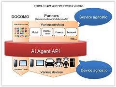 DOCOMO Announces docomo AI Agent Open Partner Initiative