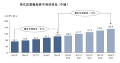 達豐設備：塔機服務第一股，如何認識藍海市場及其投資亮點？