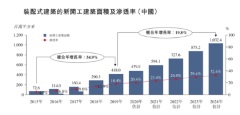 達豐設備：塔機服務第一股，如何認識藍海市場及其投資亮點？