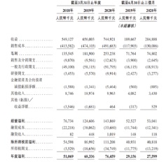 新股解讀 達豐設備業績穩定增長的背後，裝配式建築浪潮來襲