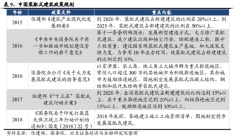 新股解讀 達豐設備業績穩定增長的背後，裝配式建築浪潮來襲