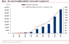 新股解读丨达丰设备业绩稳定增长的背后，装配式建筑浪潮来袭