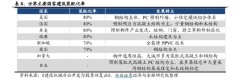 新股解讀 達豐設備業績穩定增長的背後，裝配式建築浪潮來襲