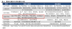 新股解讀 達豐設備業績穩定增長的背後，裝配式建築浪潮來襲