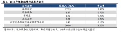 新股解读丨达丰设备业绩稳定增长的背后，装配式建筑浪潮来袭