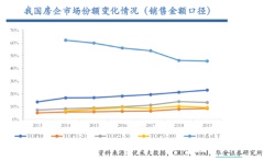 新股解讀 達豐設備業績穩定增長的背後，裝配式建築浪潮來襲