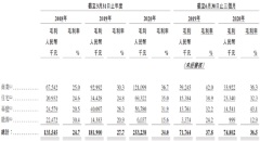 達豐設備通過港交所聆訊：為中國第二大塔式起重機服務提供者，預計年底招股