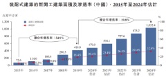 達豐設備通過港交所聆訊：為中國第二大塔式起重機服務提供者，預計年底招股