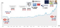 醫思健康公佈2020/21年度全年業績