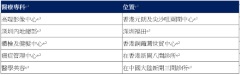 醫思健康公佈2020/21年度全年業績