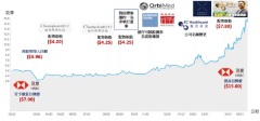 医思健康公布2020/21年度全年业绩