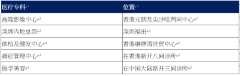 医思健康公布2020/21年度全年业绩