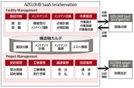 富士通マーケティングなど、構造物の「戦略的アセットマネジメント」支援のクラウドサービスを提供