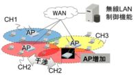 富士通研究所、無線LANの電波干渉を即座に解消する自動チャネル割当技術を開発
