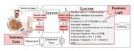 Fujitsu Develops UBIQUITOUSWARE, an Internet-of-Things Package that Accelerates Transformation of Business
