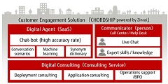 Fujitsu Launches CHORDSHIP as Next Step in Customer Engagement