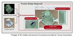 Fujitsu Uses AR Technology in 3D Superimposed Product Design Diagnostic Solution