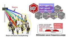 Fujitsu Develops Low Power Consumption Technology for 5G Small Cell Base Stations