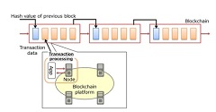 Fujitsu Speeds Up Transaction Processing on the Blockchain