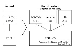 Fujitsu, Lenovo and DBJ form PC Joint Venture