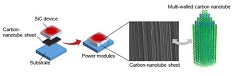 Fujitsu Laboratories Develops Pure Carbon-Nanotube Sheets with World's Top Heat-Dissipation Performance