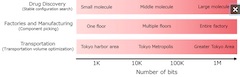 Fujitsu Technology to Solve Combinatorial Optimization Problems for Medium-Sized Drug Discovery